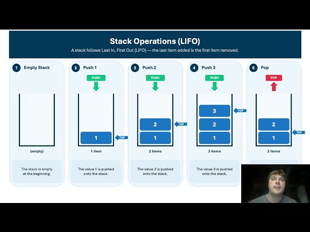 Data Structures Explained: Stacks, Queues, Circular Queues & Binary Search Trees