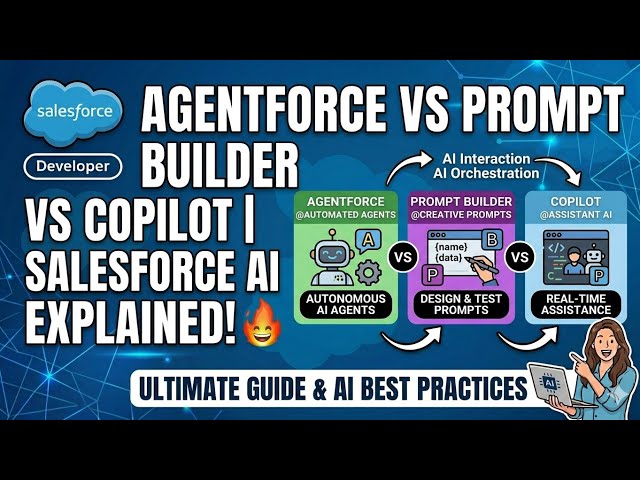 Agentforce vs Prompt Builder vs Copilot | Salesforce AI Explained Clearly 🔥