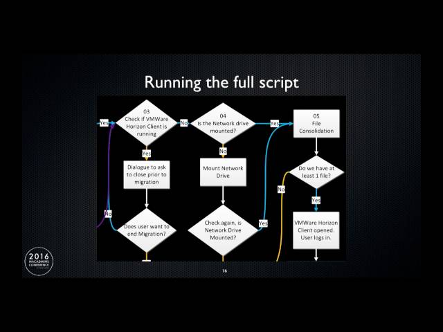 Creating Complex Workflows with Scripts and Casper