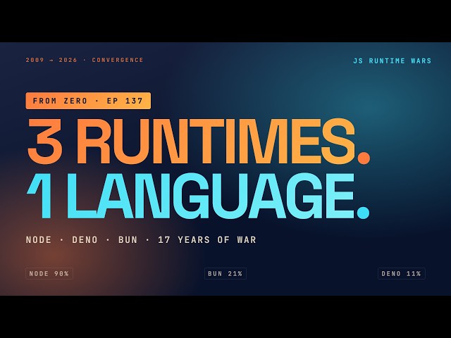 Node vs Deno vs Bun. 17 years of JavaScript runtime wars in 3 minutes.