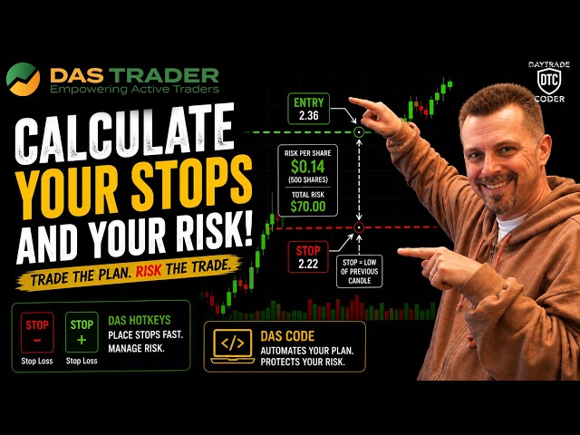 Never Risk Too Much on a Trade Again in DAS Trader Pro (Calculating Stops & Risk)