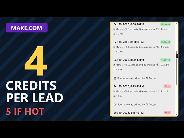 Every Make.com Lead Tutorial Skips This: What It Actually Costs Per Lead