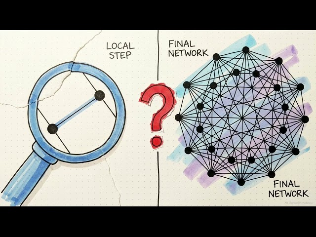 Prim's Algorithm for Minimum Cost Spanning Trees