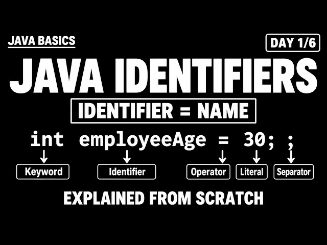 Java Identifiers Explained from Scratch | Day 1/6