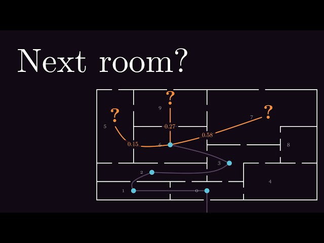 Simulating museum visits with Markov chains: Solving Louvre robbery?