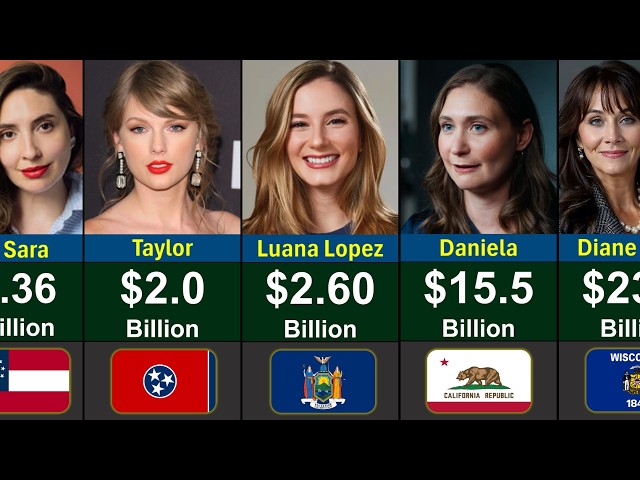 America's Top Richest Self Made Women 2026 | Global Rank