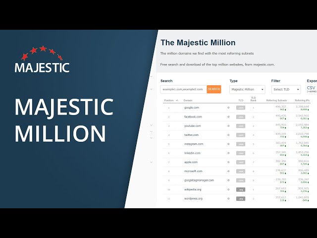 Majestic Million (2023)