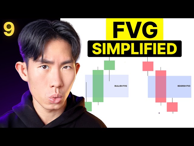 Market Mechanics Ep 9: Fair Value Gaps / Imbalance