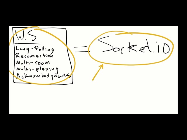 Why use socket.io over websockets? This is why. - socketio #9