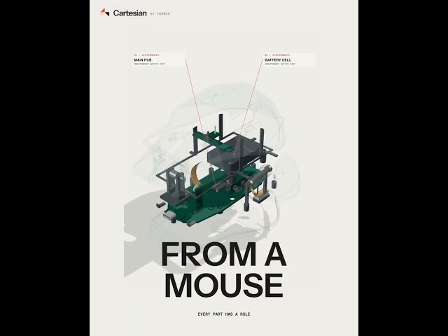 Cartesian by FORMAS: From a Mouse to a City | AI 3D Modelling