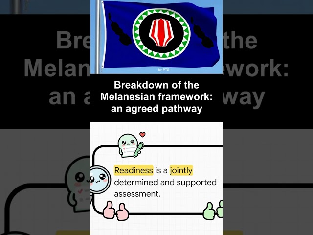 Breakdown of Melanesian Framework
