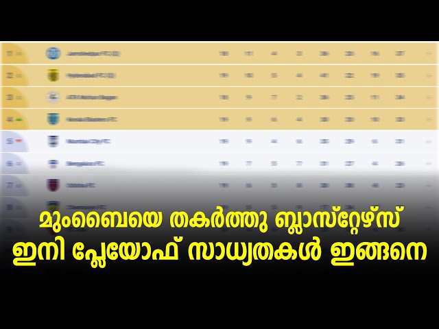 മുംബൈയെ തകർത്തു ബ്ലാസ്റ്റേഴ്‌സ് ഇനി പ്ലേയോഫ്‌ സാധ്യതകൾ ഇങ്ങനെ | BL Football Talks