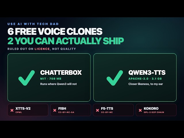 Which Open-Source Voice Clone Should You Actually Ship?