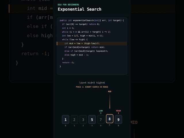 Exponential Search Explained Simply | Data Structures & Algorithms | DSA for Beginners