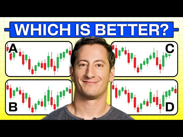Can You Pass This Technical Analysis Test? (How to Know Which Charts Are Worth Trading)