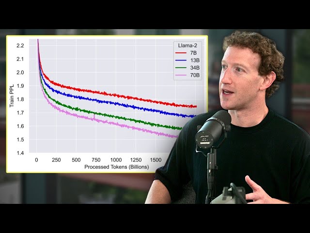 Can synthetic data unlock AI recursive self-improvement? — Mark Zuckerberg