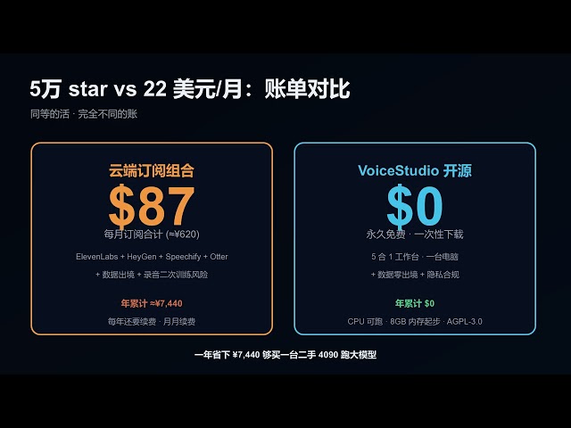 VoiceStudio Local ElevenLabs Alternative: 51k Stars Open Source