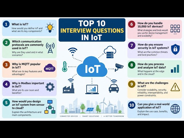 Top 10 IoT Interview Questions & Answers | Placement Preparation