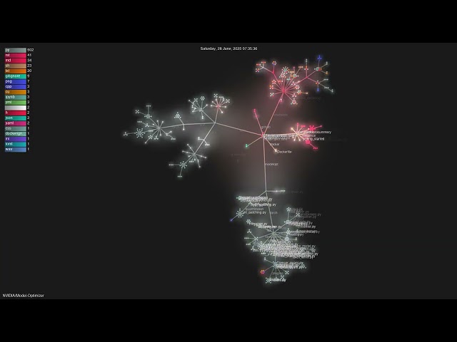 NVIDIA/Model-Optimizer - Gource visualisation