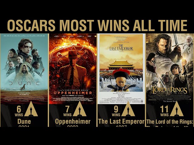 Most Oscar-Winning 🏆 Movies of All Time, Ranked (Academy Awards)