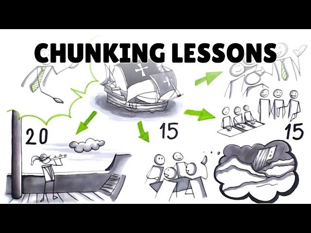 Chunking Lessons to Increase Retention