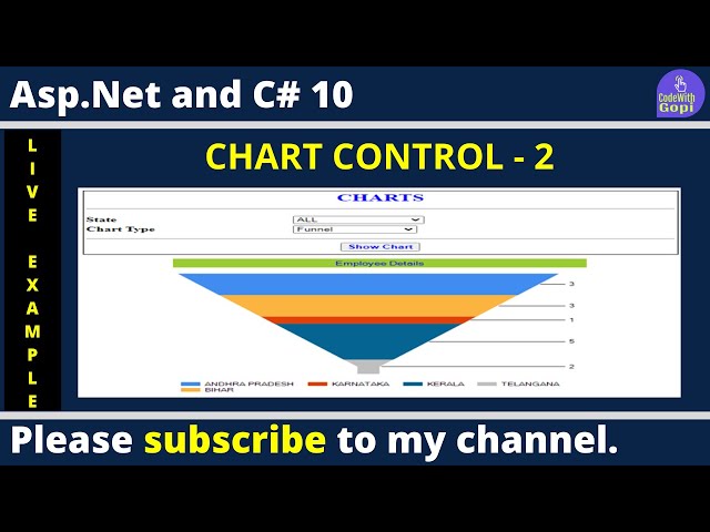 📊 Load Chart Types Dynamically in ASP.NET C# | Chart Control with SQL Data