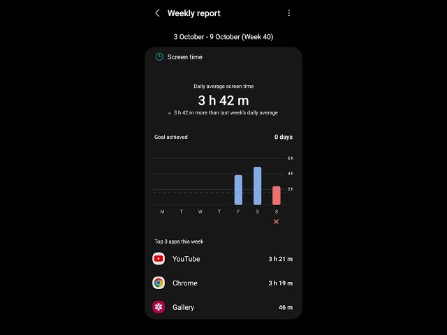 How to set goal for phone usage or screen time in android phone