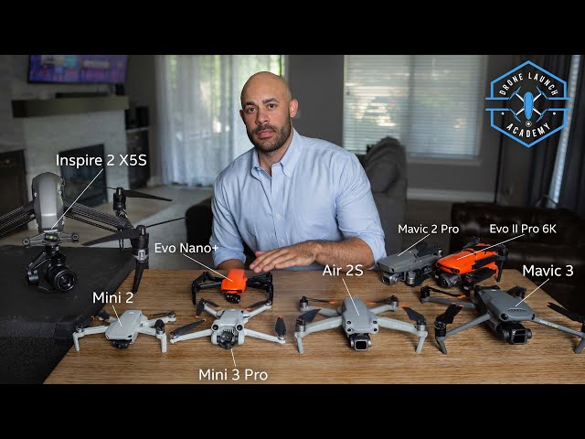Ultimate Drone Buying Guide for Total Beginners 2022