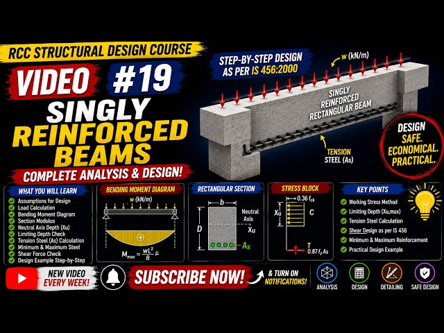 RCC Structural Design #19 | Singly Reinforced Beams – Step-by-Step Analysis & Design
