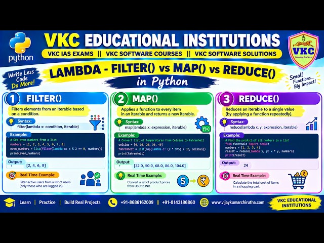 Python - Lambda - Filter() vs Map() vs Reduce(). Python Full Stack with AI, Gen AI and Agentic AI