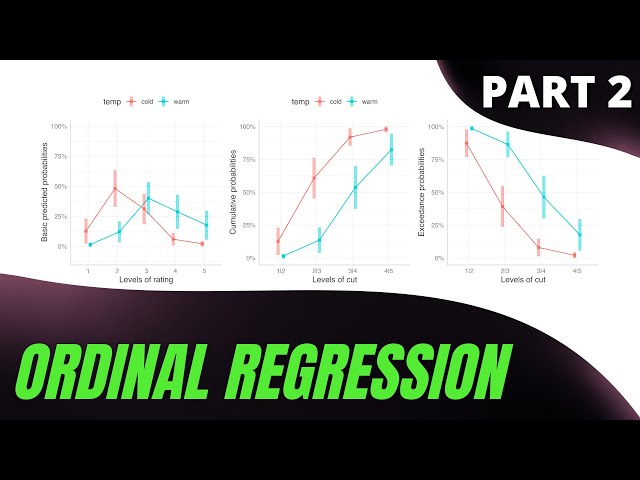 Ordinal Regression Part 2: Cumulative and Exceedance Probabilities