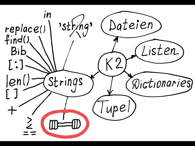 Aufgaben zu Strings in Python: Übungen und Lösungen
