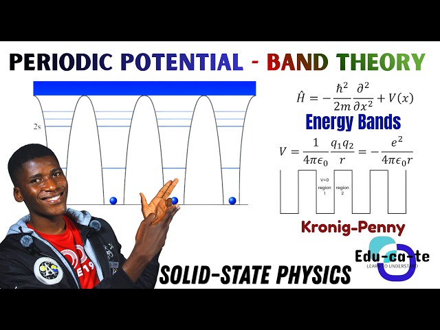 SOLID STATE PHYSICS   PERIODIC POTENTIAL ENERGY