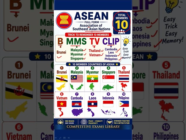 “ASEAN 10 countries gurthupettukolekapotunnava? 5 seconds lo fix chestha.”