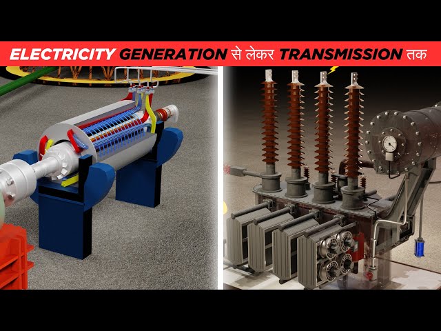 How Synchronous Generators and Transformers Work - 3D Animation