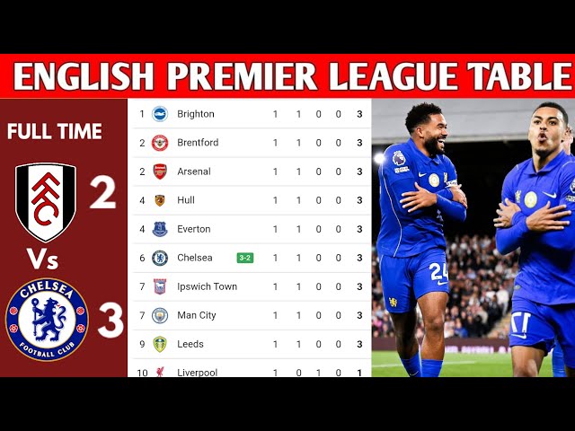 ENGLISH PREMIER LEAGUE TABLE UPDATED TODAY | PREMIER LEAGUE TABLE AND STANDING 2026/2027