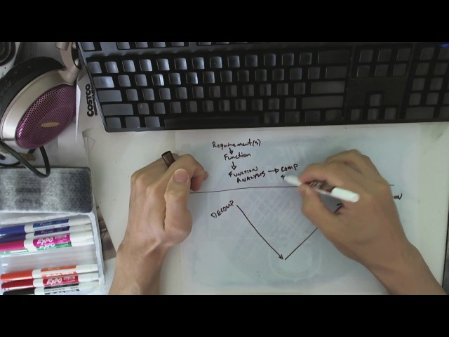 Basic Introduction of Systems Engineering (V-method) [Part 1 of 2]
