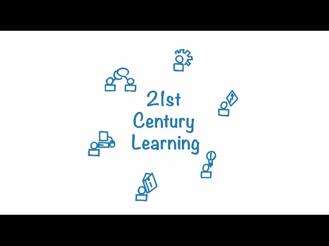 What Is the SAMR Model?