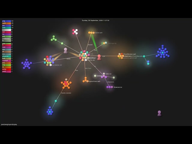 peetzweg/opendisplay - Gource visualisation