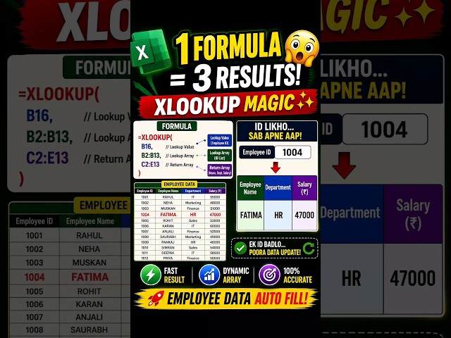 1 Formula = Employee Name, Department & Salary Auto Fill 😱 | XLOOKUP Dynamic Array in Excel #shorts