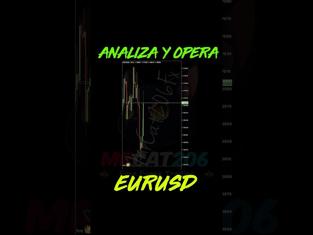 🔴 Analiza y Opera EURUSD 🔥