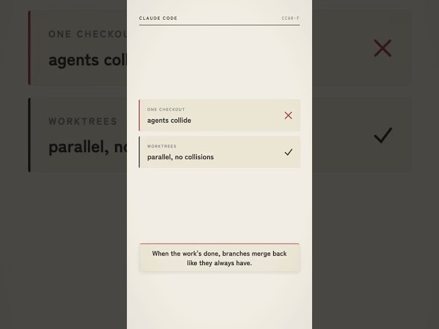 Three AI Agents, One Repo, Zero Collisions (Git Worktrees)
