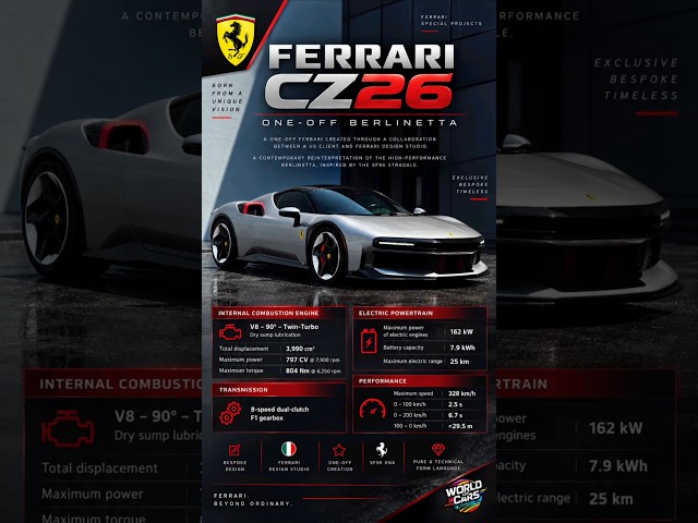 Ferrari CZ26: 797 CV One-Off Supercar 🔥 | 328 km/h! #Shorts