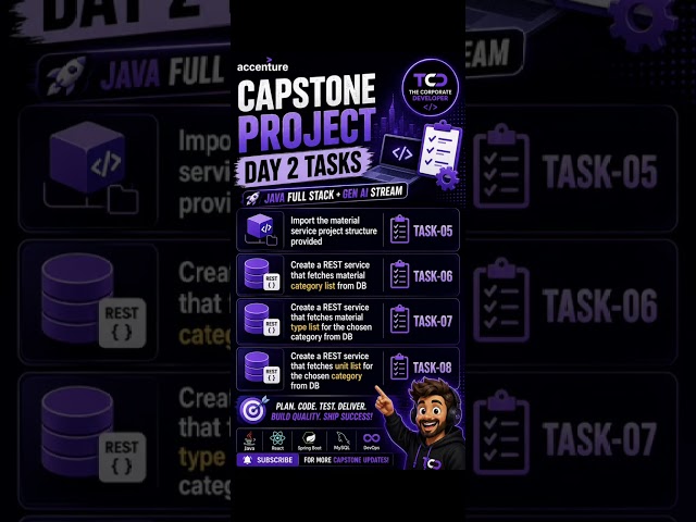 Capstone Project Day 2 Tasks 🔥 | Material Microservice | Java Full Stack + Gen AI