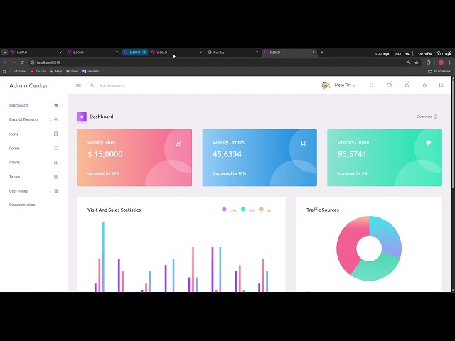Admin dashboard into Angular