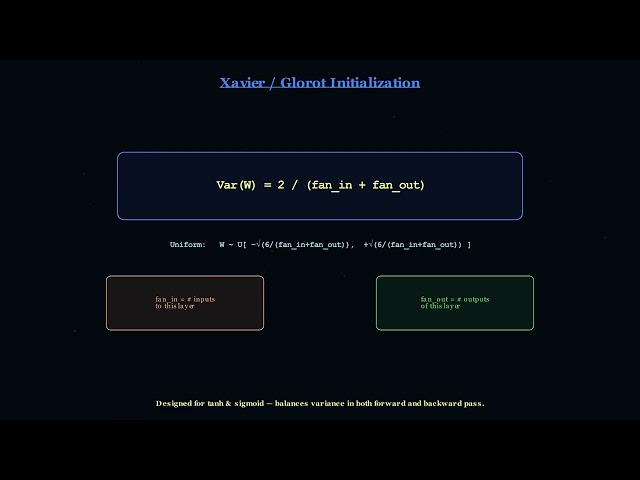 Weight Initialization Explained — Xavier, He & Why It Matters