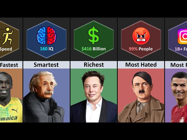 World Record of Famous Human