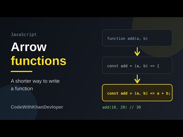 JavaScript Arrow Functions Explained Simply 🚀