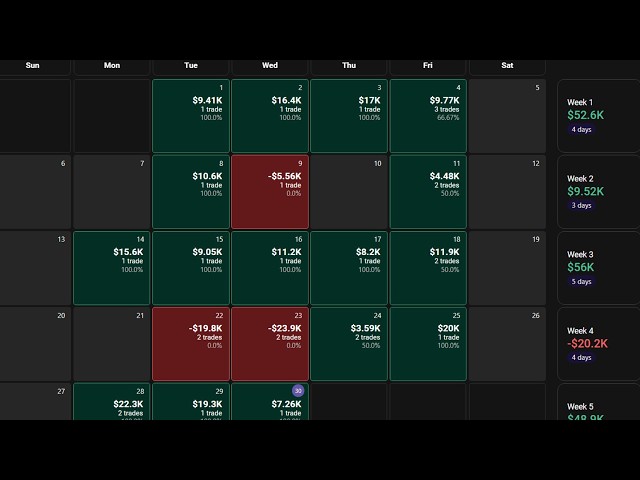 LIVE Backtesting My 78% Win-Rate ICT Model (JUST COPY ME)