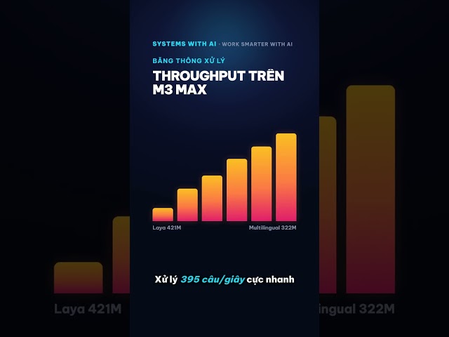 mizorewww/laya-mlx — An AI Repo Worth Trying